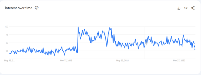 06 laptop stand analytics