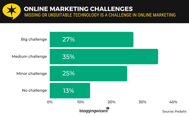 06 online marketing challenges
