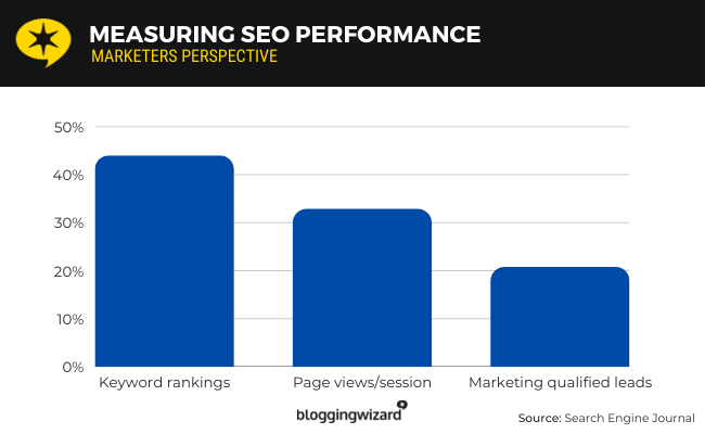 06 seo performance