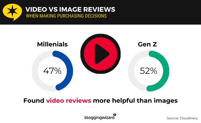 06 Videos more helpful than images