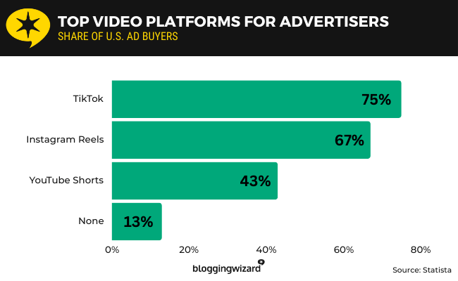 06 video platforms for advertisers