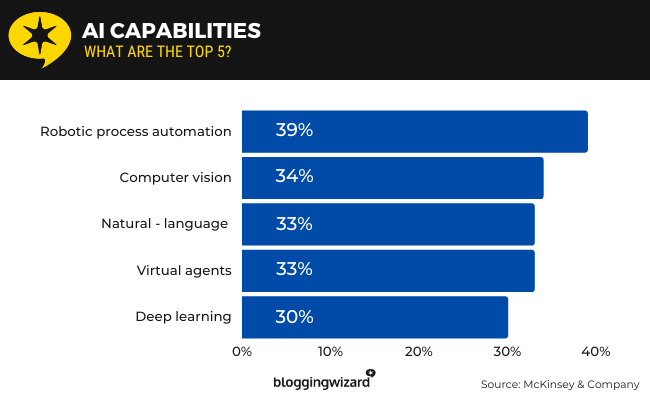 07 ai capabilities