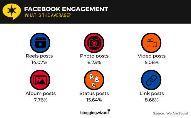 07 Facebook Engagement