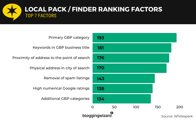 07 Finder ranking factors