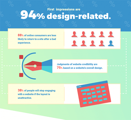 07 First impressions are design related