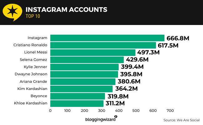 07 Instagram accounts