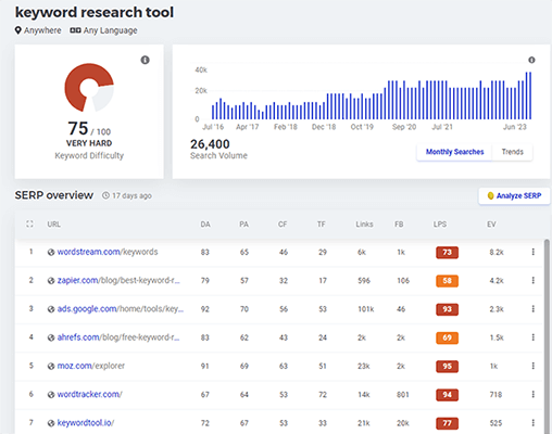 07 kwfinder serps
