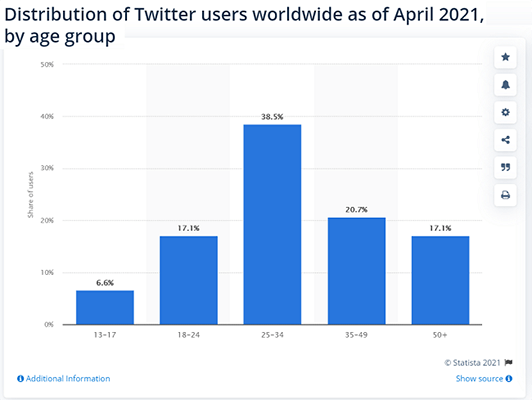 07 twitter users