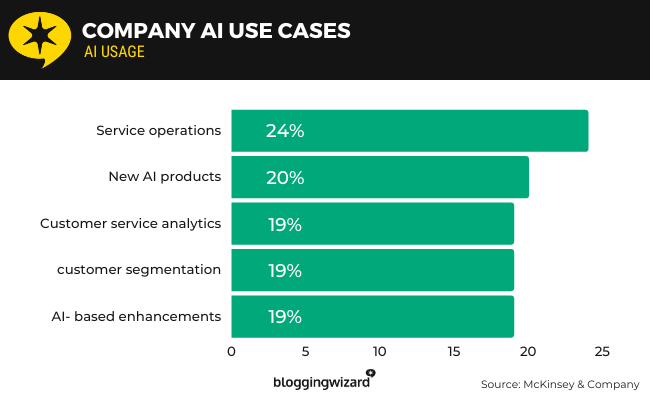 08 company ai use cases