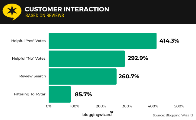 08 Customer interaction