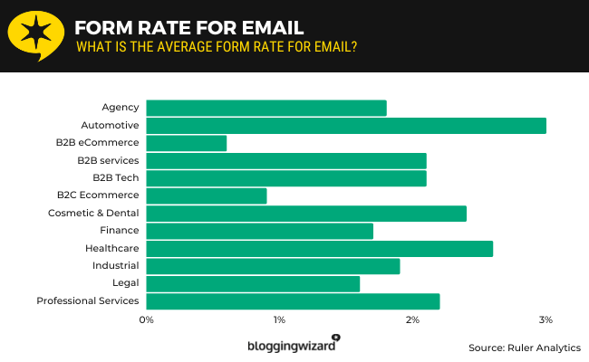 08 form rate for email
