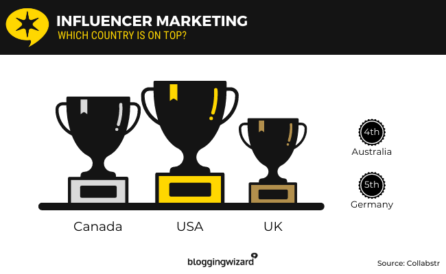 08 influencer marketing