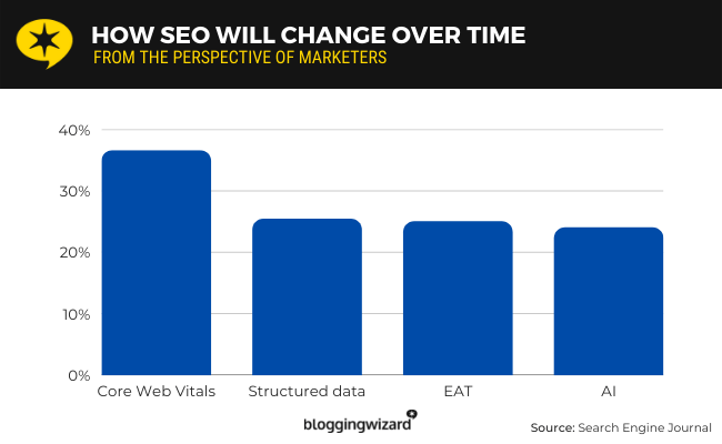 08 seo change