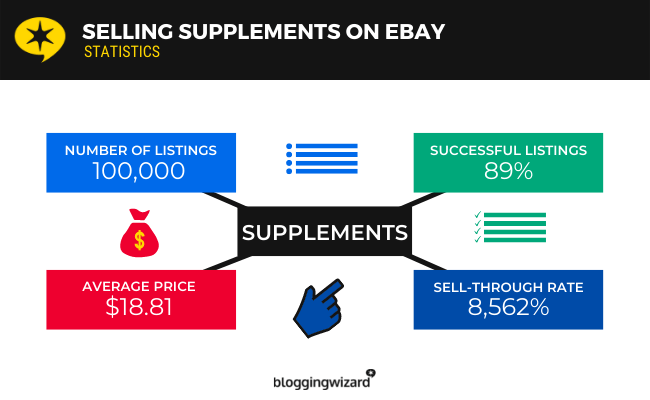 08 supplements