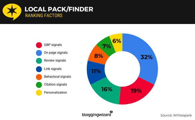 08b Local pack_finder