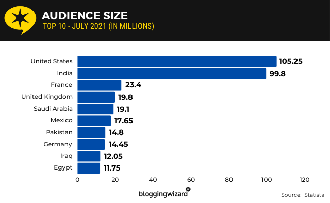 09 audience size