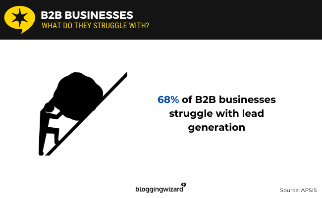 09 b2b businesses