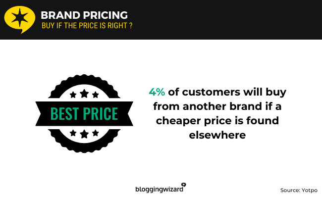 09 Brand Pricing