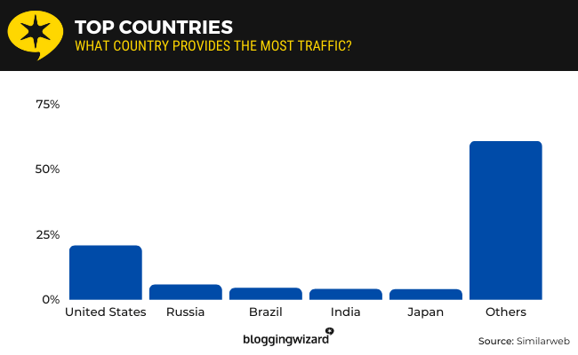 09 country demographics