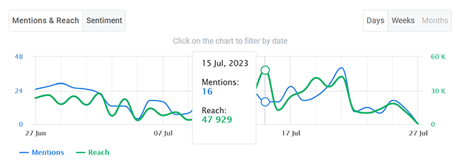 09 mentions panel volume chart