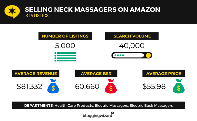 09 selling neck massagers