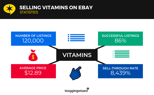 09 vitamins
