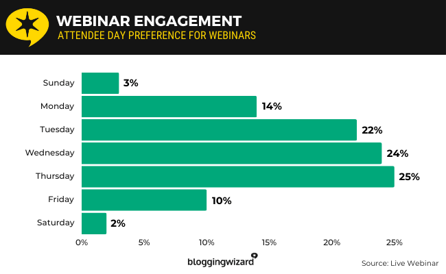 09 Webinar Engagement day