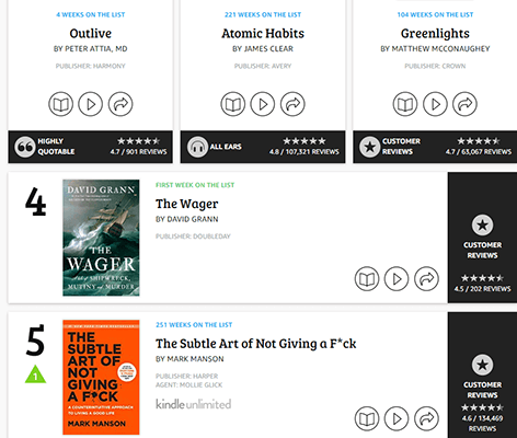 09 amazon charts most sold list