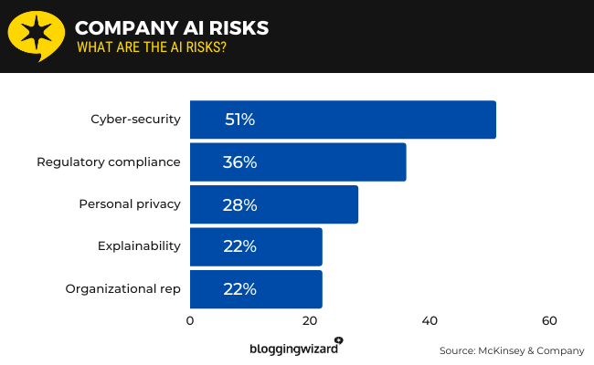 09 company ai risks