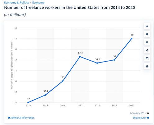 10 freelancing in the us