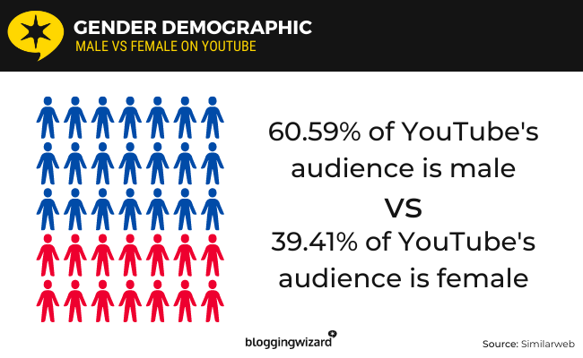 10 gender demographics
