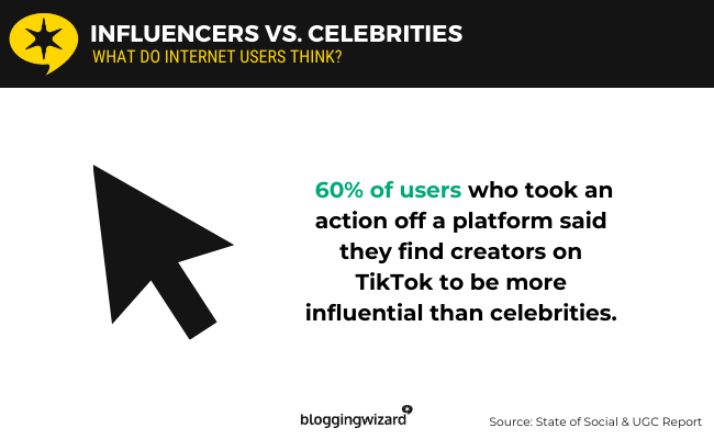 10 Influencers or Celebrities