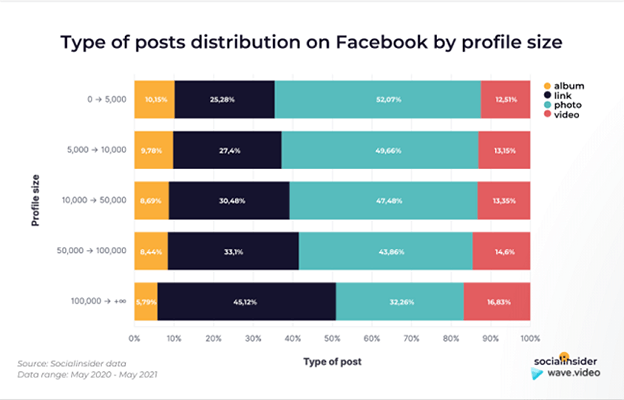 10 large brands post