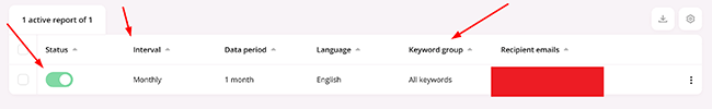 10 Reports - Active reports