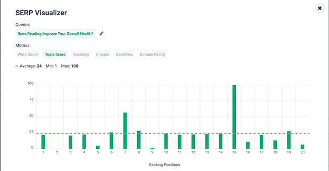 10 research panel serp visualizer