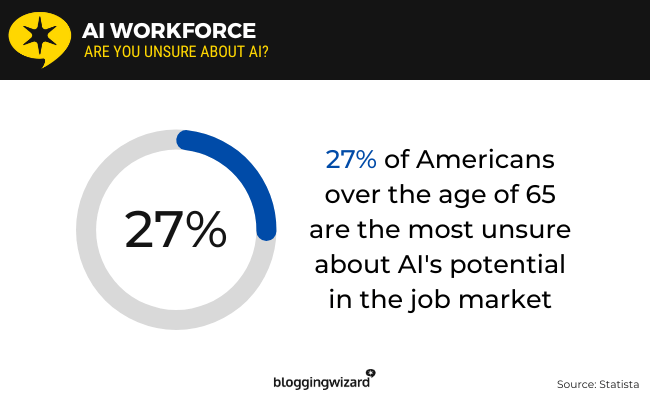 10a ai workforce