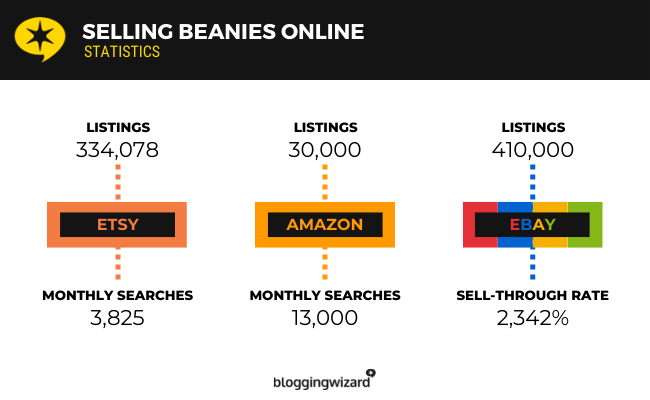 11 beanies