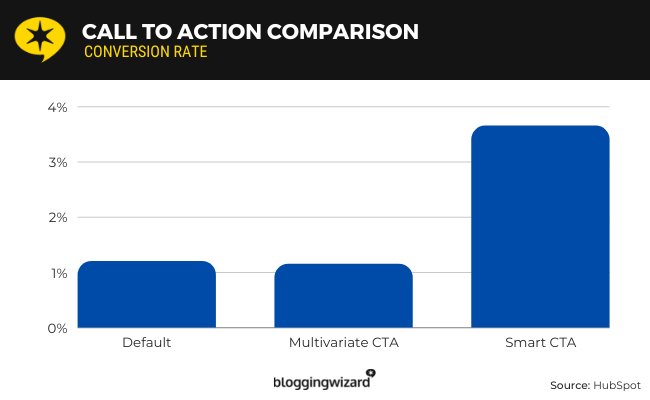 11 cta comparison