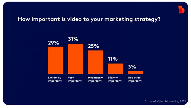11 marketing strategy