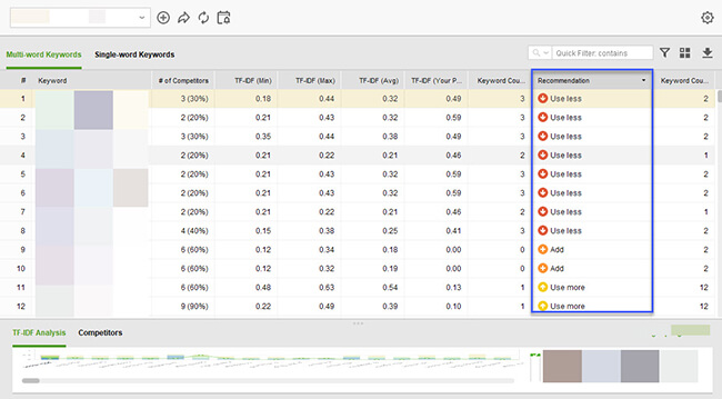 11 tf idf analysis