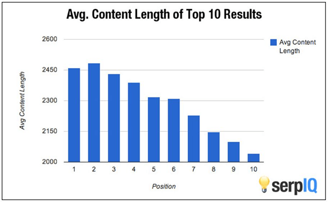 11 serpiq correlation