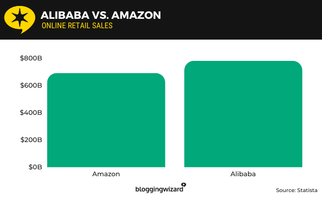 12 alibaba and amazon metrics