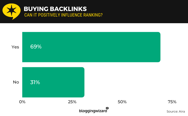 12 buying links