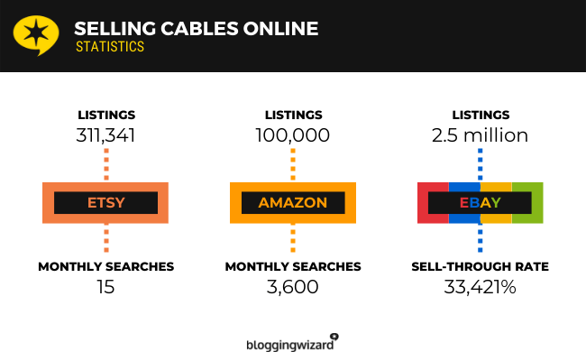 12 cables