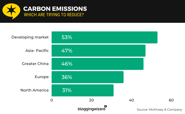 12 carbon emissions