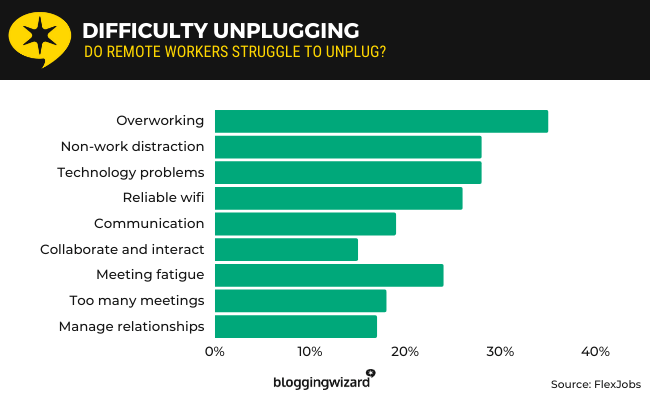 12 difficulty unplugging