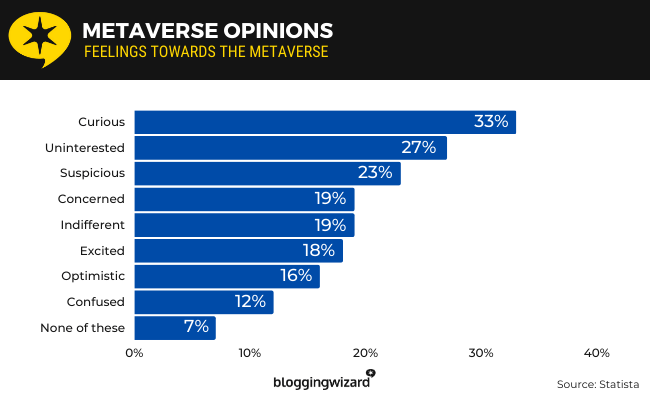 12 metaverse opinions