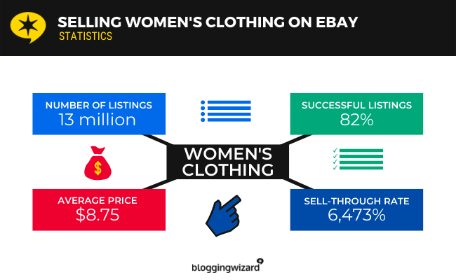 12 womens clothing