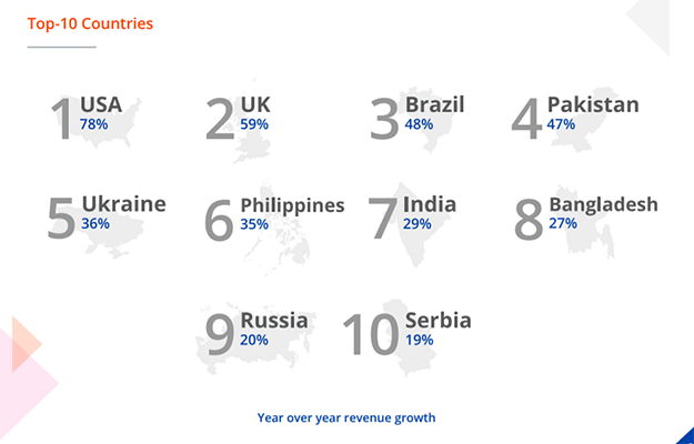13 america's gig economy