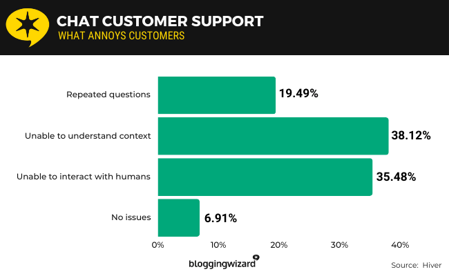 13 Chat customer support